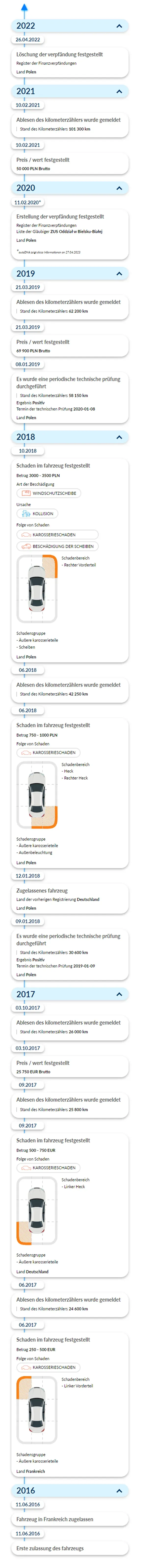 Bericht über Fahrzeughistorie von autoDNA - Fahrzeughistorie